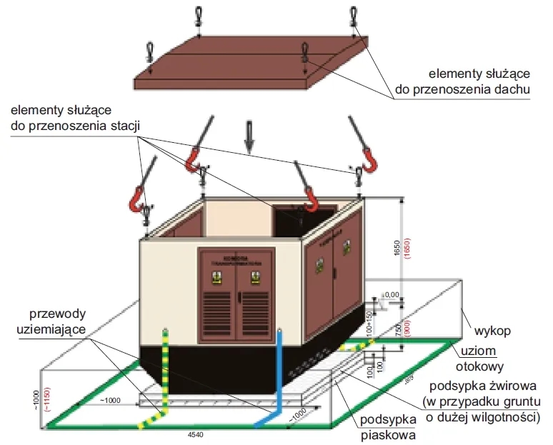Stacja transformatorowa: budynek czy budowla? Kluczowe różnice i skutki