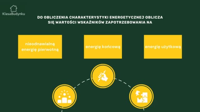 Jak obliczyć klasę energetyczną budynku i uniknąć wysokich kosztów energii Jak obliczyć klasę energetyczną budynku i uniknąć wysokich kosztów energii