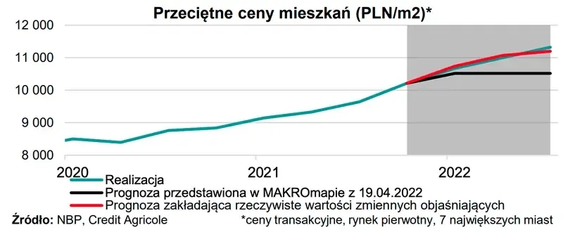 Czy mieszkania potanieją? Sprawdź, co mówią eksperci o przyszłości cen