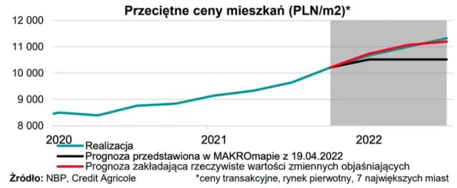 Czy mieszkania potanieją? Sprawdź, co mówią eksperci o przyszłości cen