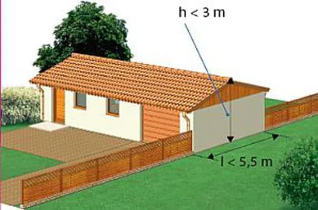 Budynek gospodarczy ile od granicy? Oto ważne przepisy i zasady Budynek gospodarczy ile od granicy? Oto ważne przepisy i zasady