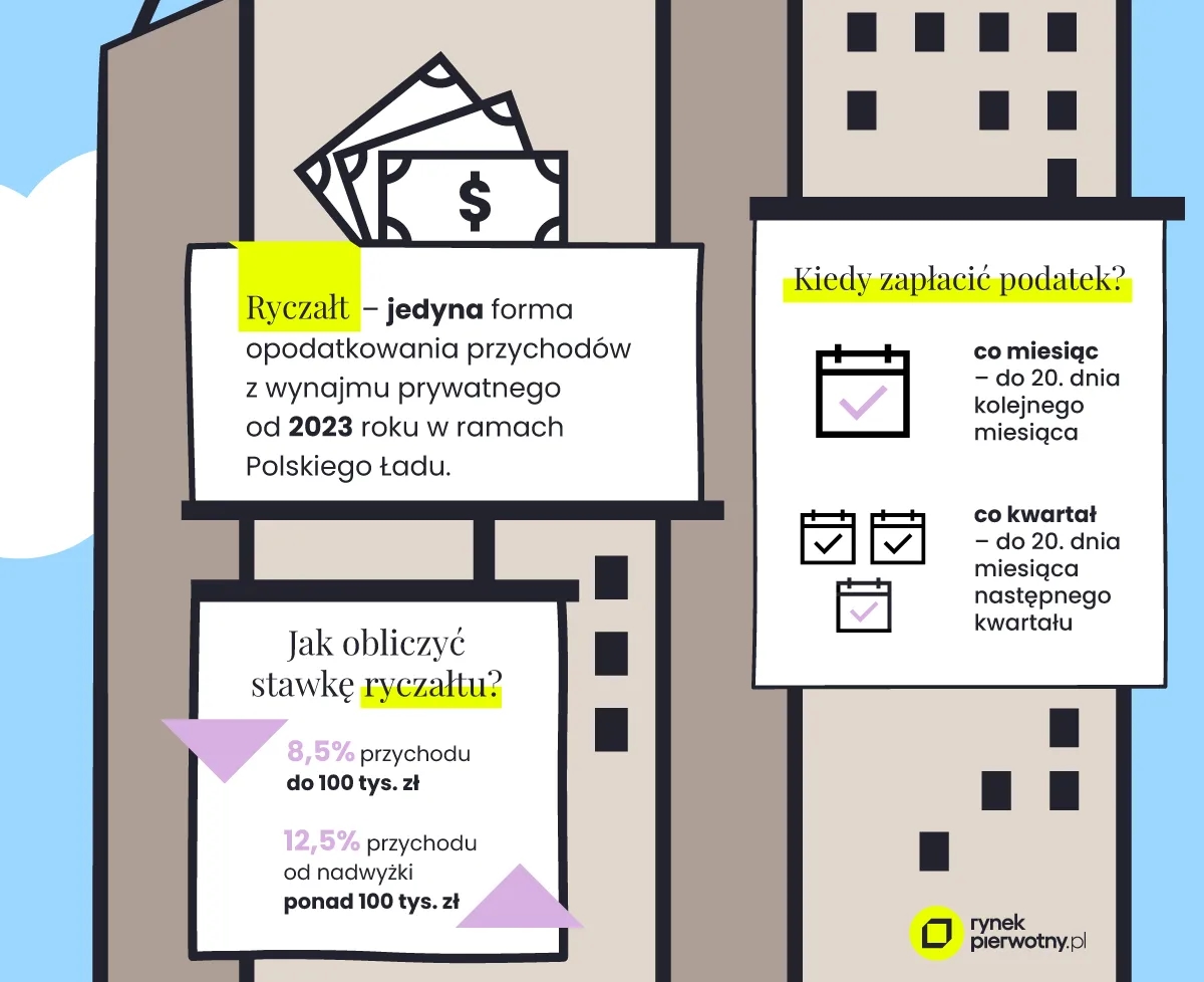 Kto płaci podatek od wynajmu mieszkania? Poznaj swoje obowiązki podatkowe