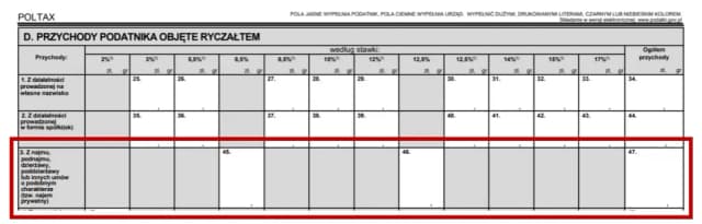 Czy wynajem mieszkania wlicza się do dochodu? Sprawdź, jak opodatkować! Czy wynajem mieszkania wlicza się do dochodu? Sprawdź, jak opodatkować!