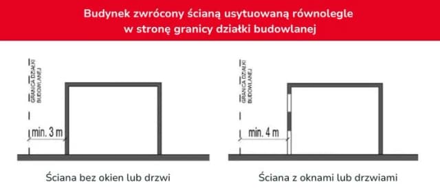 Jakie warunki muszą spełniać budynki i ich usytuowanie w Polsce?