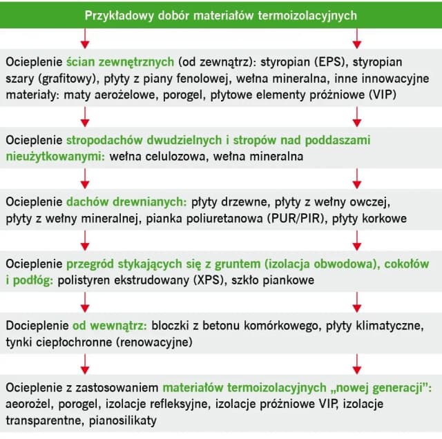 Co to jest docieplenie przegród budynku i dlaczego warto je stosować Co to jest docieplenie przegród budynku i dlaczego warto je stosować